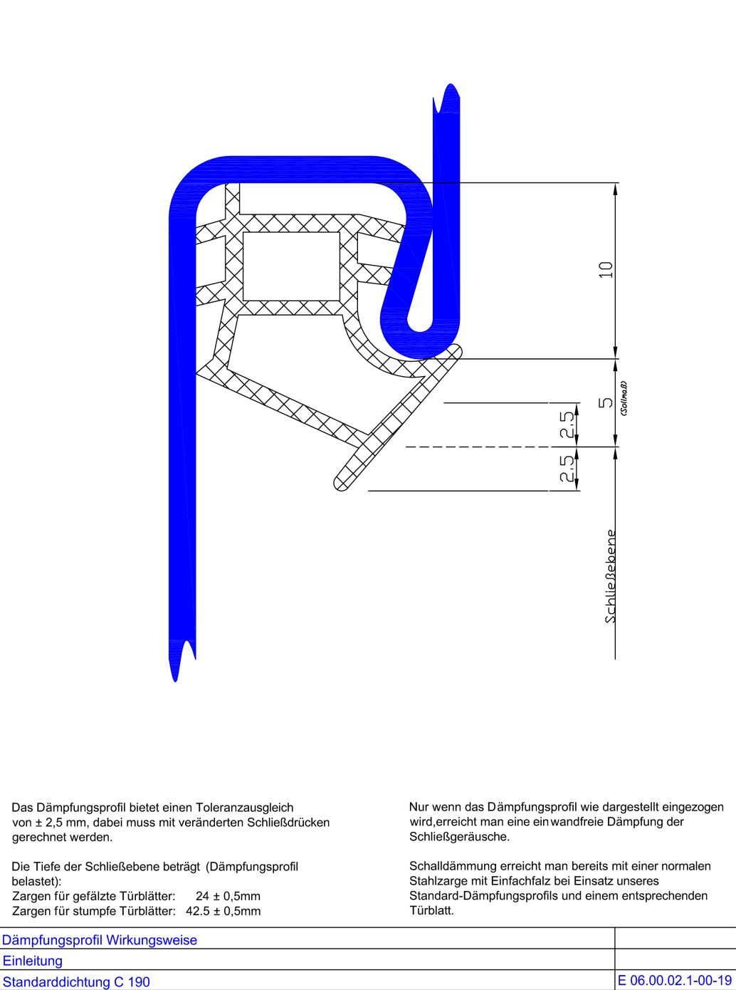 Daempfungsprofil Wirkungsweise